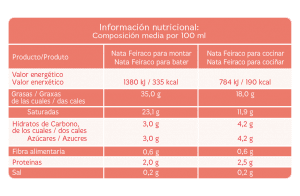 Ficha nutricional Nata Feiraco